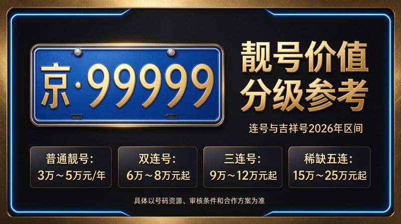 2026年北京租牌照价格明细表可视化图表